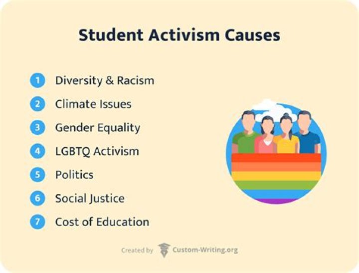 A Journey Of Acting Excellence And Social Activism
