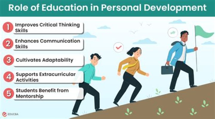 A Journey Of Talent, Education, And Personal Growth