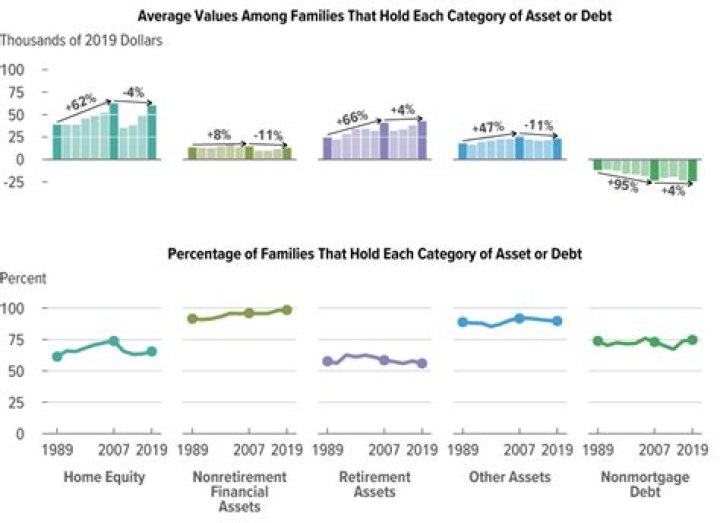 Age, Wife, Friends, And Net Worth