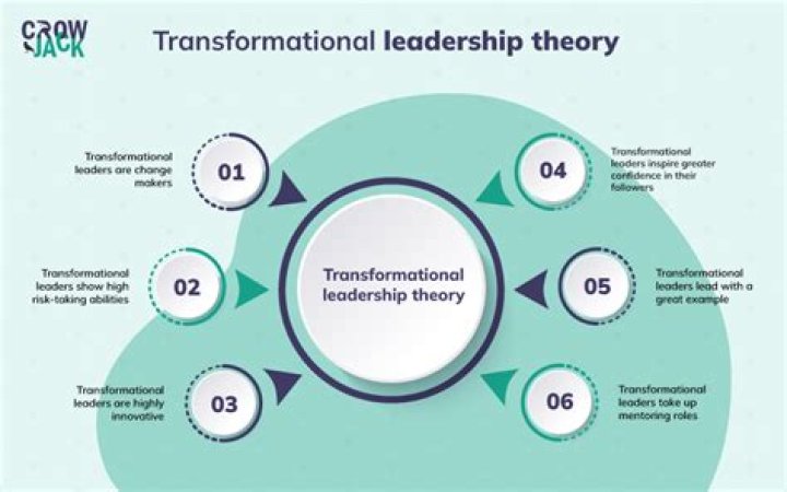 Discoveries And Insights To Transform Leadership