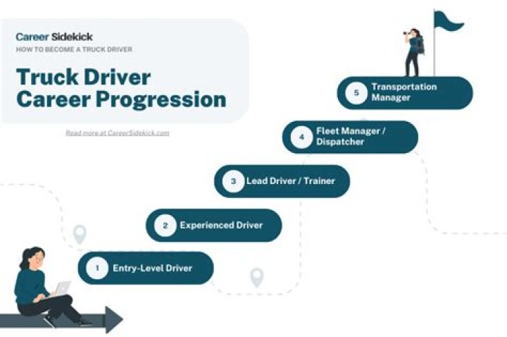 Job Career Earnings And Cars Collection
