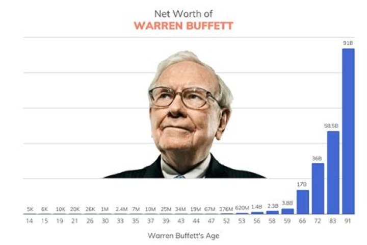 Net Worth, Life, And Beyond