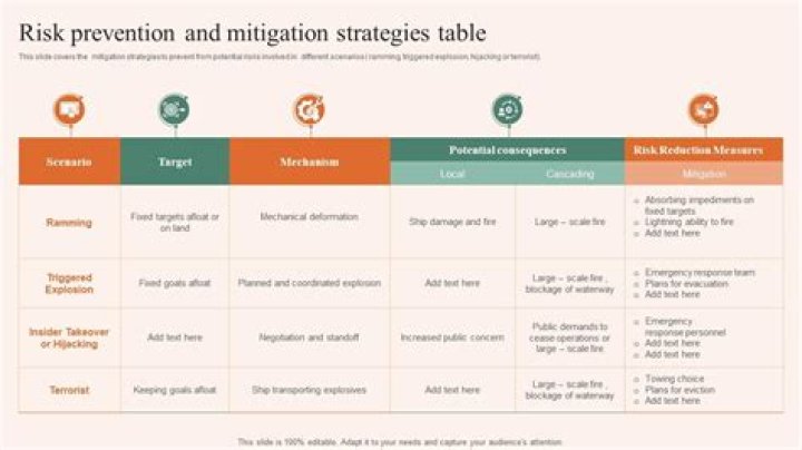 Types, Causes, And Mitigation Strategies