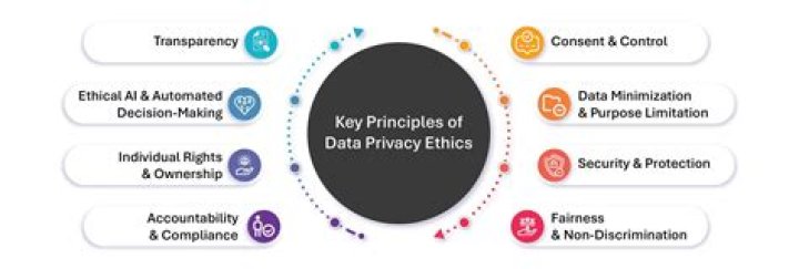 Uncovering Privacy, Ethics, And Legal Implications