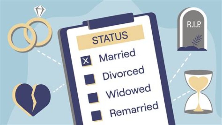 Unveiling Val Kilmer's Marital Status: Discoveries And Insights